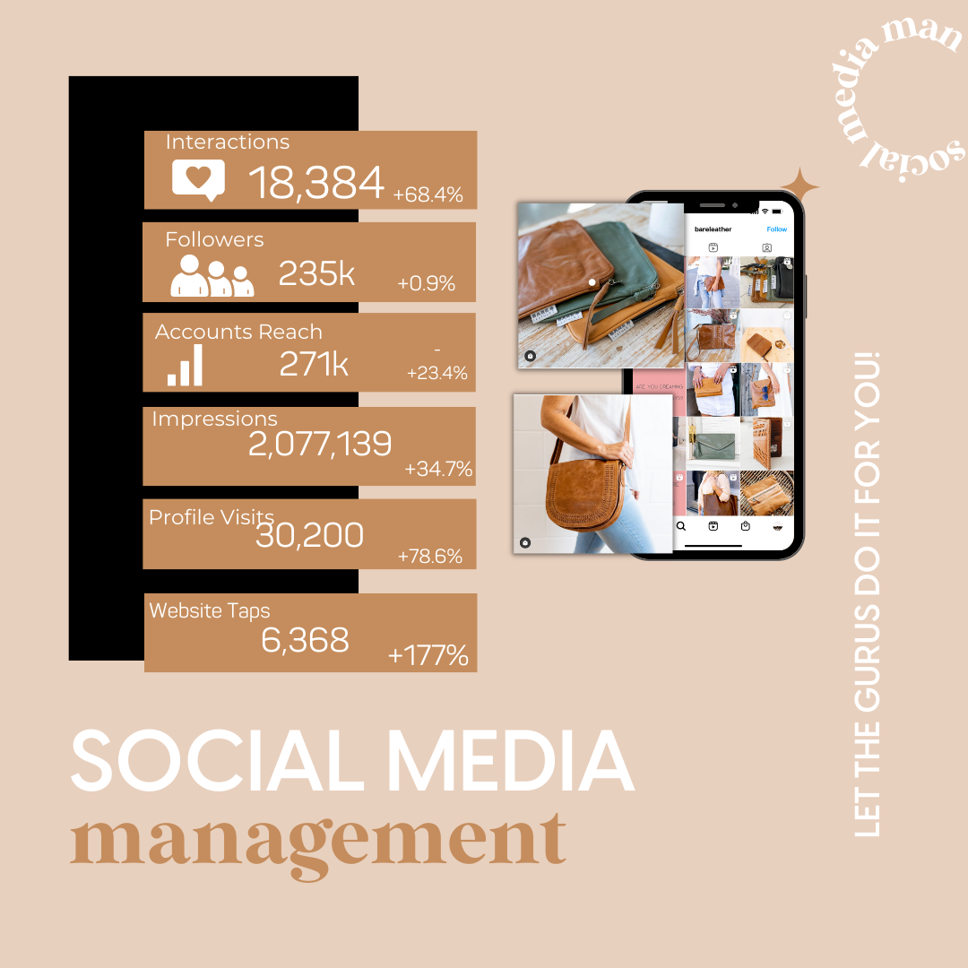 Ongoing Social Media Management